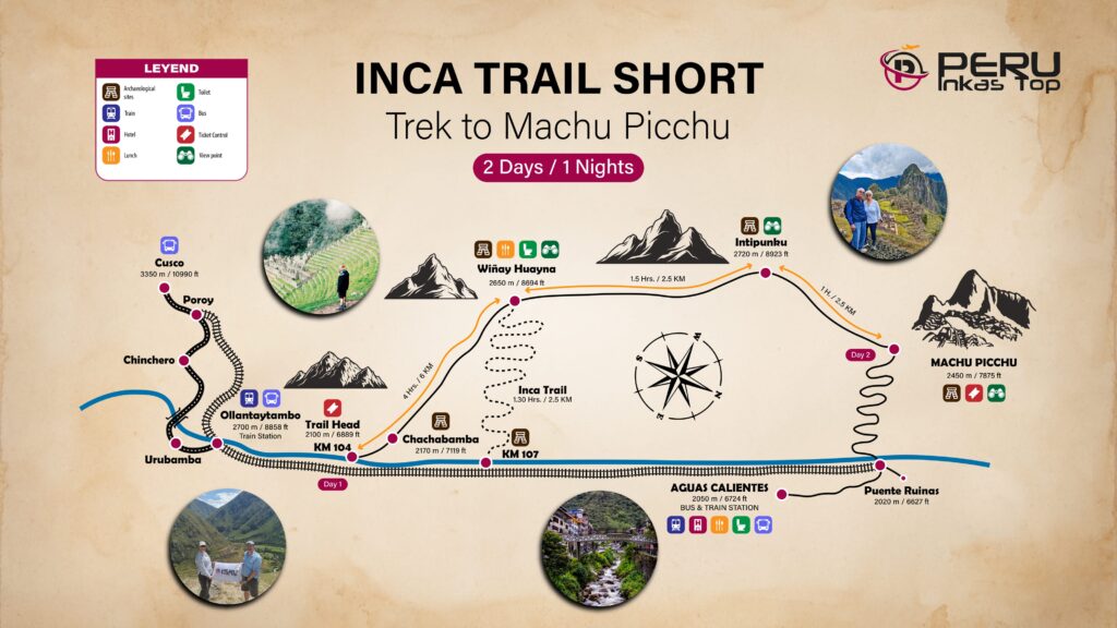 MAPA INKA TRAIL 2 DAYS
